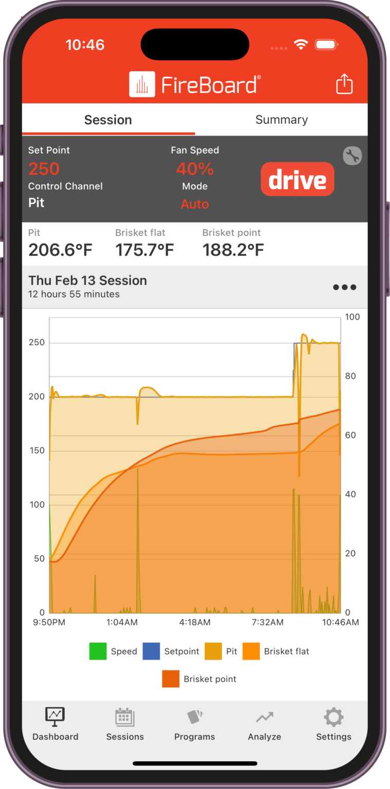 FireBoard Ring | Automated Fan Controller for 22