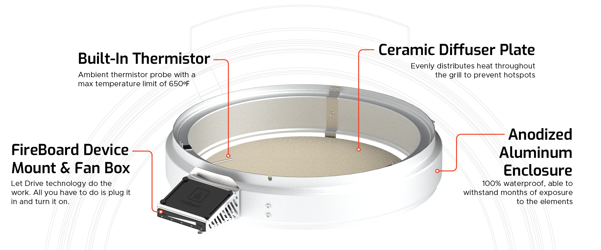 FireBoard Ring Features Diagram Mobile