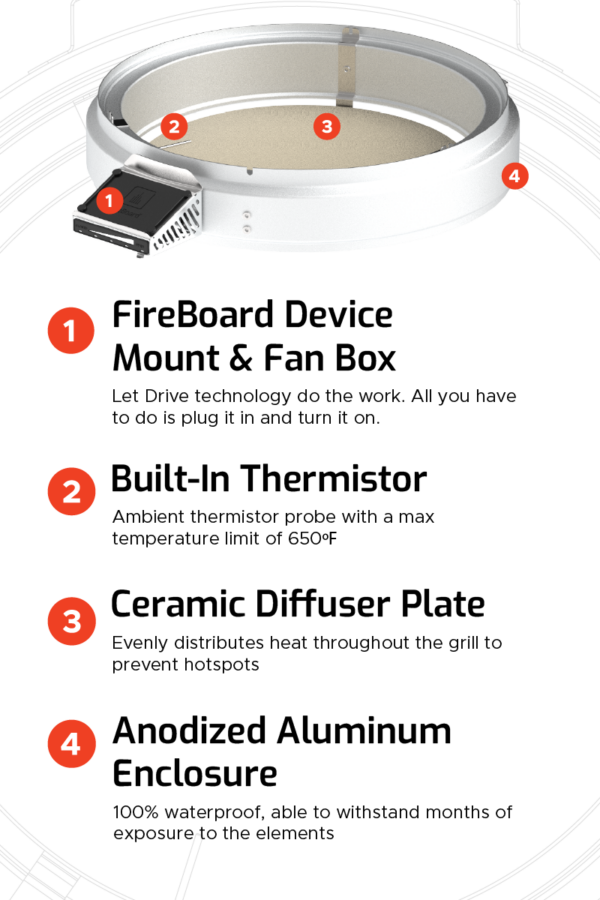 FireBoard Ring | Automated Fan Controller for 22