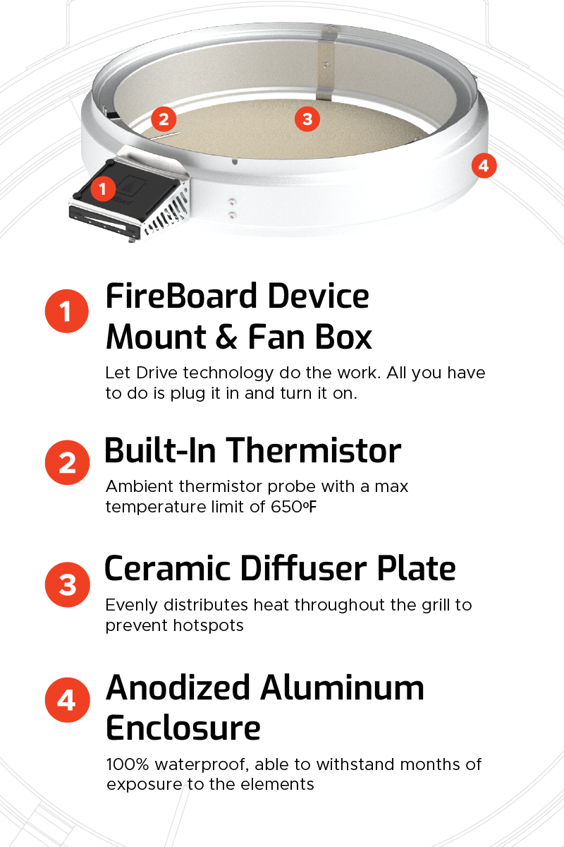 FireBoard Ring Features Diagram